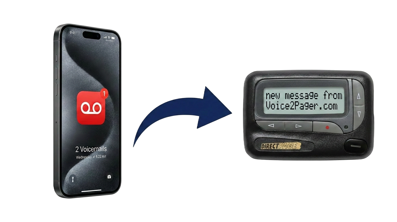 Voicemail on a phone forwarded to an alphanumeric pager
